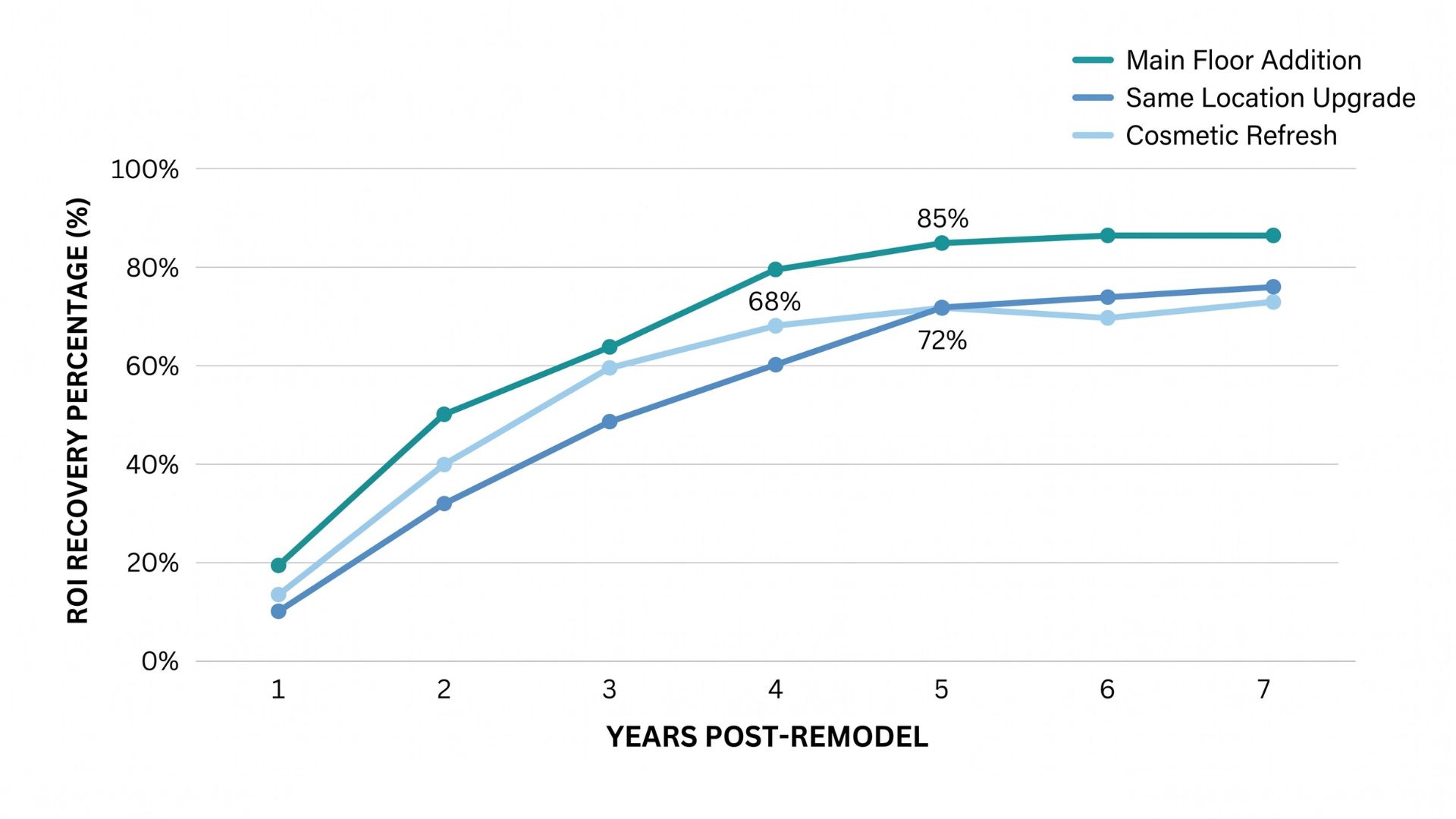 Return on investment timeline for laundry room remodel projects in Minnesota housing market