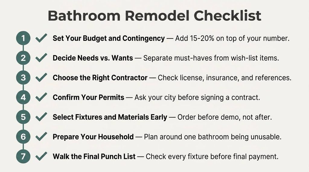 Bathroom remodel checklist infographic showing all 7 planning steps